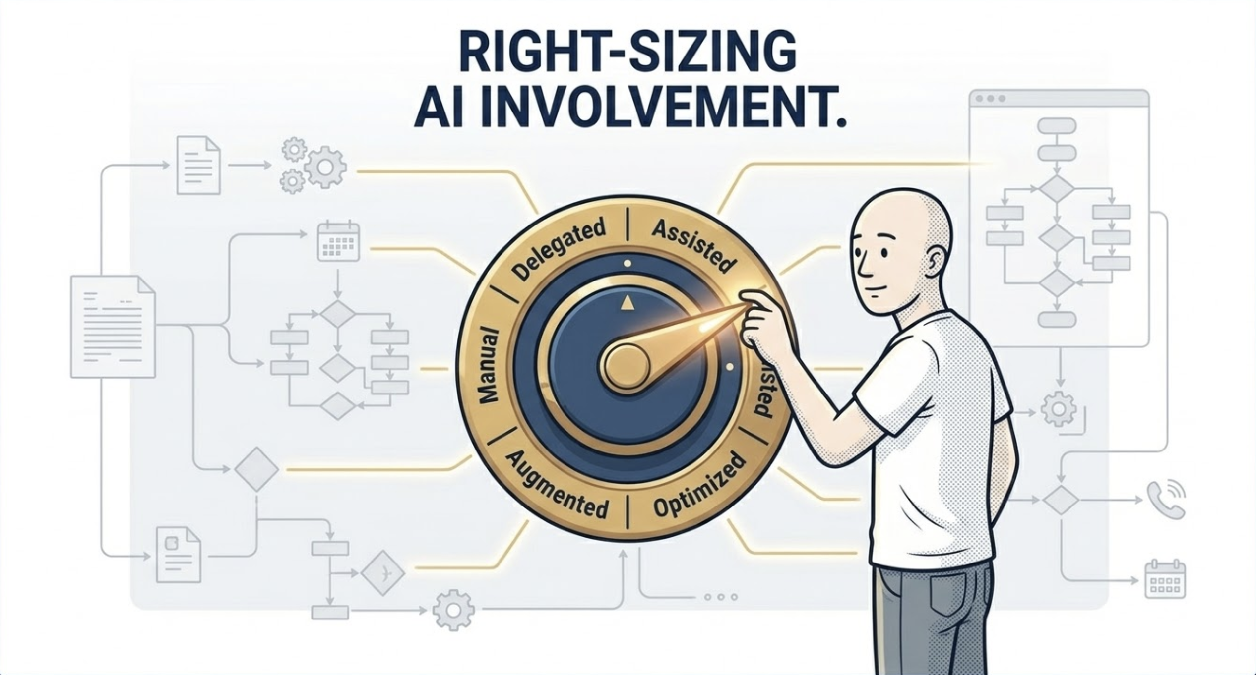Right-Sizing AI Involvement: a person adjusting a decision dial with five positions—Manual, Delegated, Assisted, Augmented, and Optimized—set against a backdrop of decomposed workflow steps, illustrating that the right level of AI involvement can only be determined once you understand the work itself